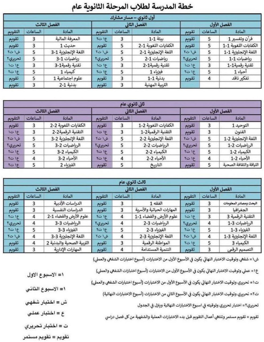 tahany6897's tweet photo. هام .. 

إعلان الخطة الدراسية للمسار العام لطلاب وطالبات المرحلة الثانوية في جميع الصفوف 1446 هـ . https://t.co/or95kBuCm8
