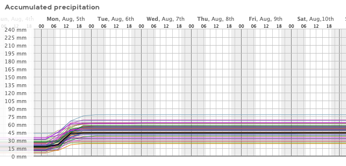 🌧️ Ensamble de modelos proyectan 29 mm para #Valparaíso el próximo día lunes, valores máximos alcanzan 35 mm.

Ráfagas de viento moderadas, no deberían superar los 40 km/h en sectores altos de la ciudad.