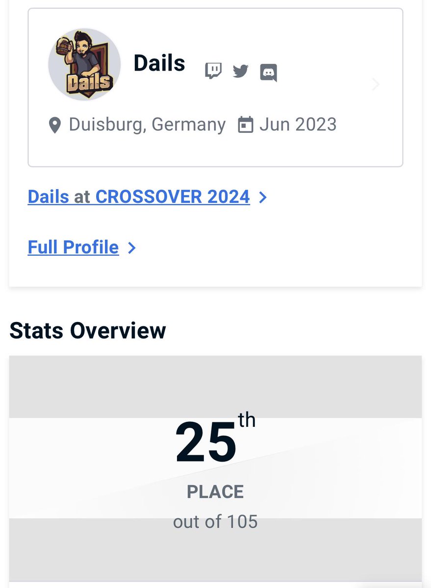 ThatsDails's tweet photo. Made it to 25th place at @Crossover_DE in Street Fighter 6! This has been my best placement so far, so i'm happy that the practice (and ranked frustration) paid off. Was a crazy feeling to get to Top 32 for the first time. Also TO's did an amazing job! On to new horizons! https://t.co/hSTkvTlvMf