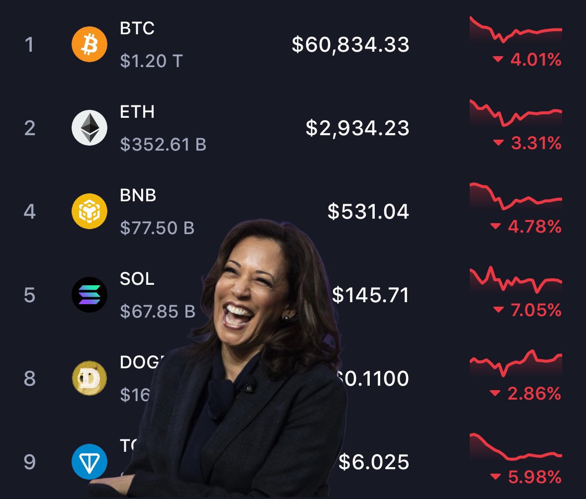 CryptoSavetnici's tweet photo. Tramp treba da preuzme inicijativu kako bismo osigurali stabilnost na tržištu kriptovaluta. 🌟📈 #KriptoFokus #Ekonomija https://t.co/6LBoTxcGj5
