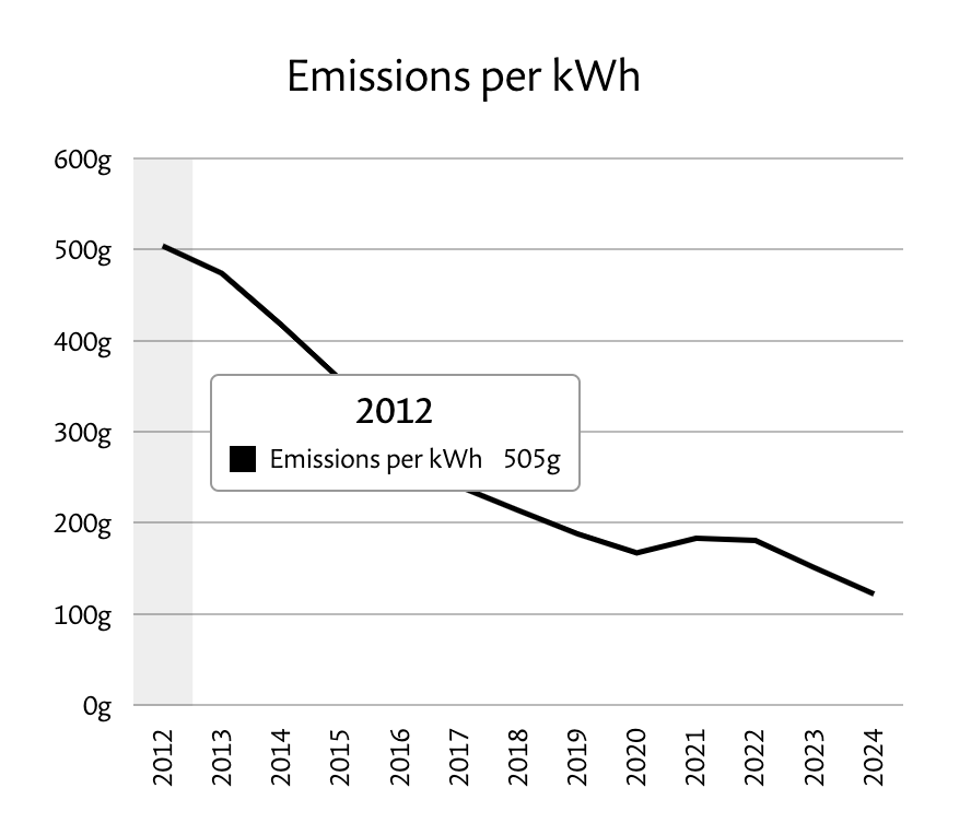 Kate, Florence and James tweet media