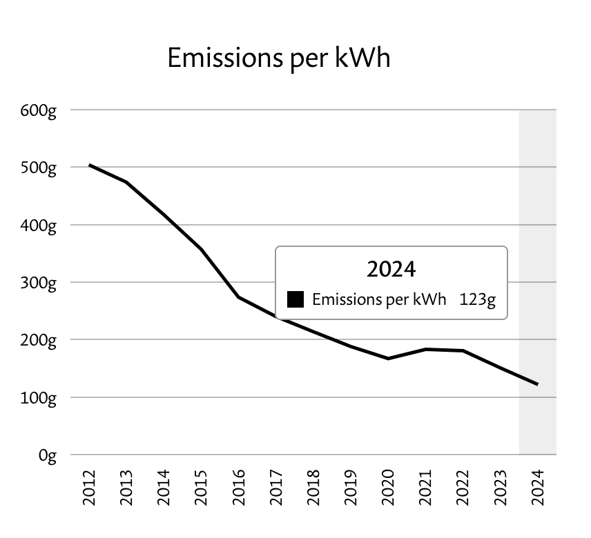 Kate, Florence and James tweet media