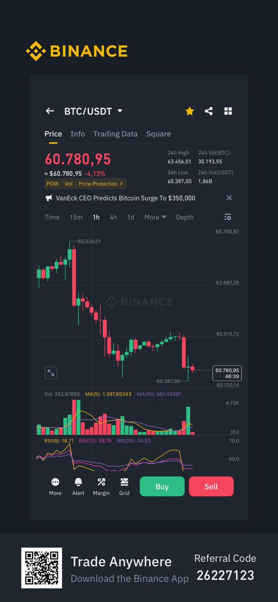 crypto_inno's tweet photo. #Dump của 2024 nó lạ lắm. 

Mức giá hiện tại của BTC đang làm chao đảo cả thị trường. ~60k 😂

Kỷ niệm pha dump thị trường 4/8/2024 😂 Nhìn lại mấy pha trên thì pha này viết hơn cấn 😂 https://t.co/gA5JGQ7fGL
