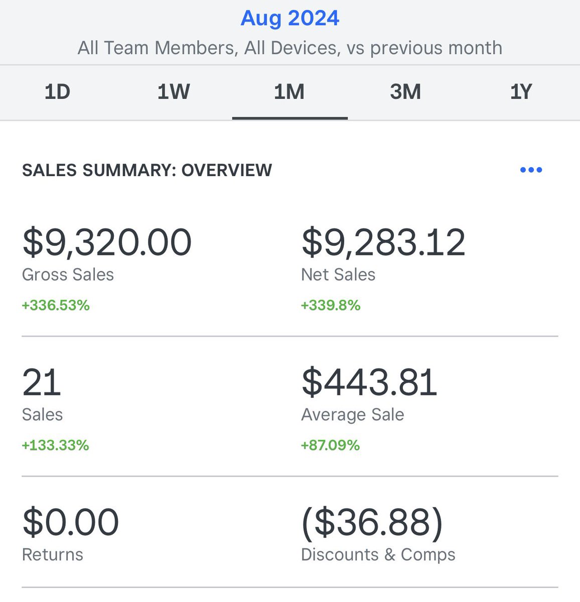 haven_jv's tweet photo. Amazon nerds would drool at the margins lmao 

Not a bad start to August https://t.co/KnX3IA3e40