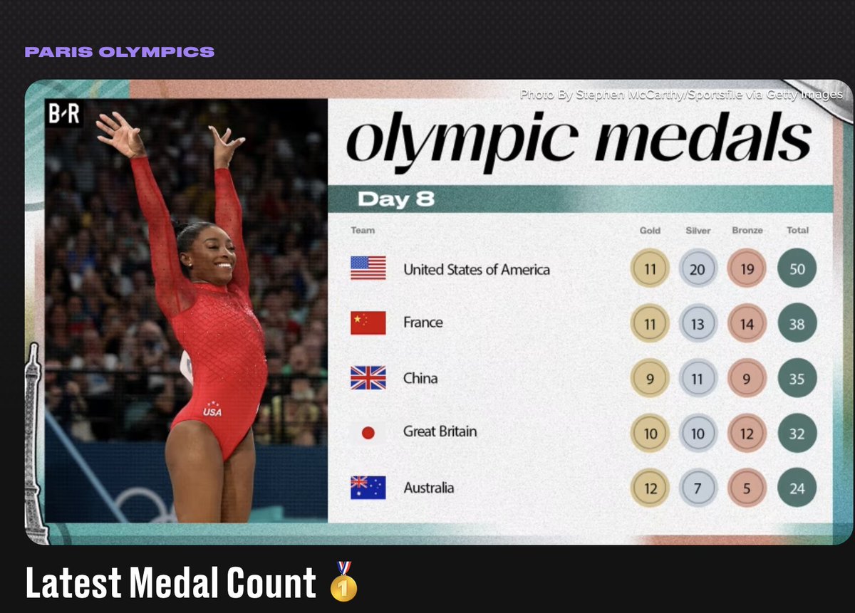 .<a href="/BleacherReport/">Bleacher Report</a>  get your flags right please.