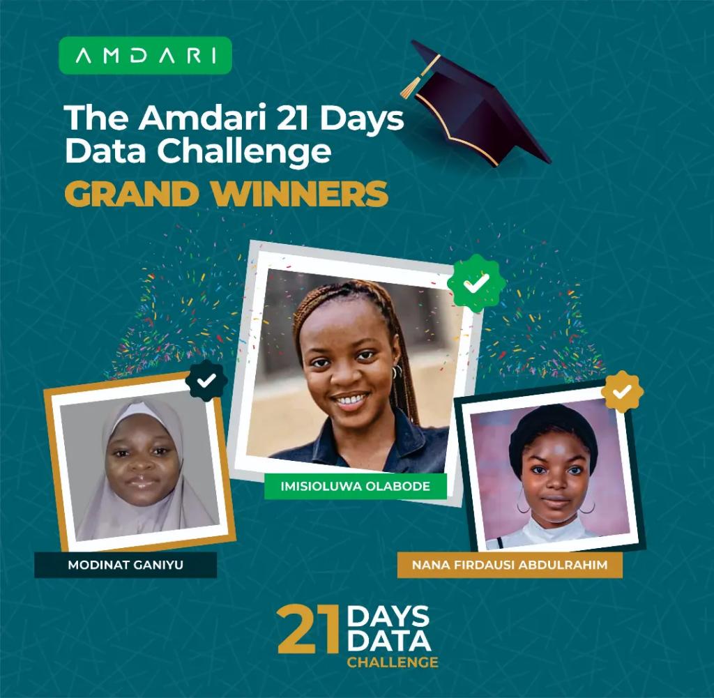 Amdari_IO's tweet image. We are happy to announce our top 3 grand winners from the #Amdari21DaysDataChallenge. 

Out of over 300 participants, Imisioluwa Olabode, Modinat Ganiyu and Nana Firdausi Abdulrahim came top.