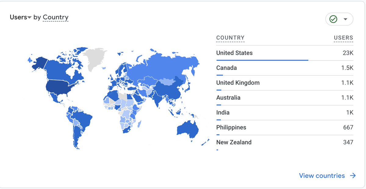 sm_wordsmith's tweet photo. It comes as no surprise that US readers are my biggest consumers, but shout out to all my readers in the UK, Australia, and India! 

Anyone know anyone in Greenland? I need to break into that market! 🤣
#GraphicLibrary https://t.co/RiiRxPJaz3