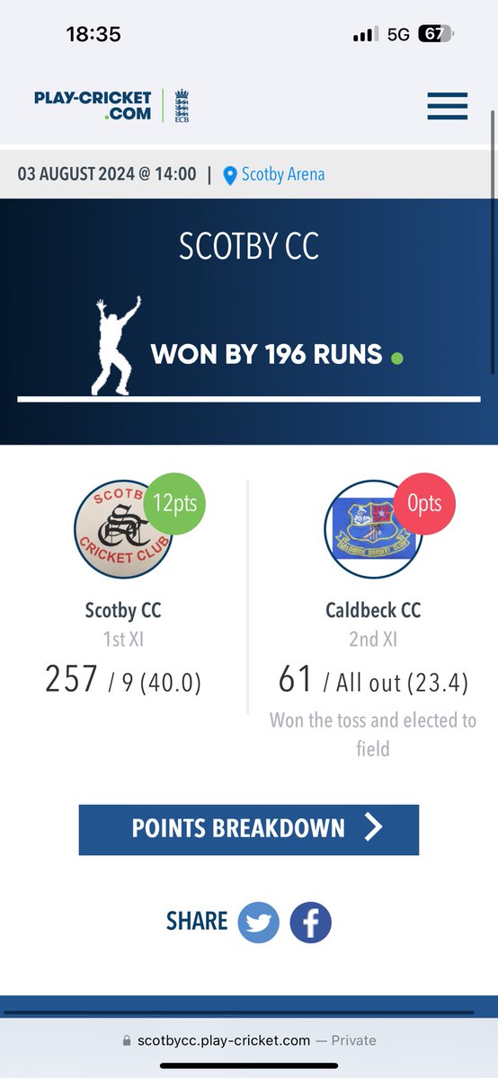 Massive win for Scotby today At home vs Caldbeck. Won by 196 runs with a massive 107 runs from Sneaky Neil little, Olly Cowan got us 65 runs, 4 wickets including a hat trick #TMS  #2winsinarow