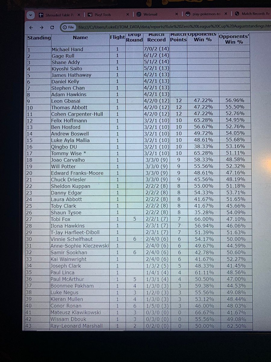 ItsMeJetChi's tweet image. Been a great day, was able to win the last cup held at @RuleZeroLondon . First cup win so I’m at 65/♾️ now
Who would think Quad Thorns 😂