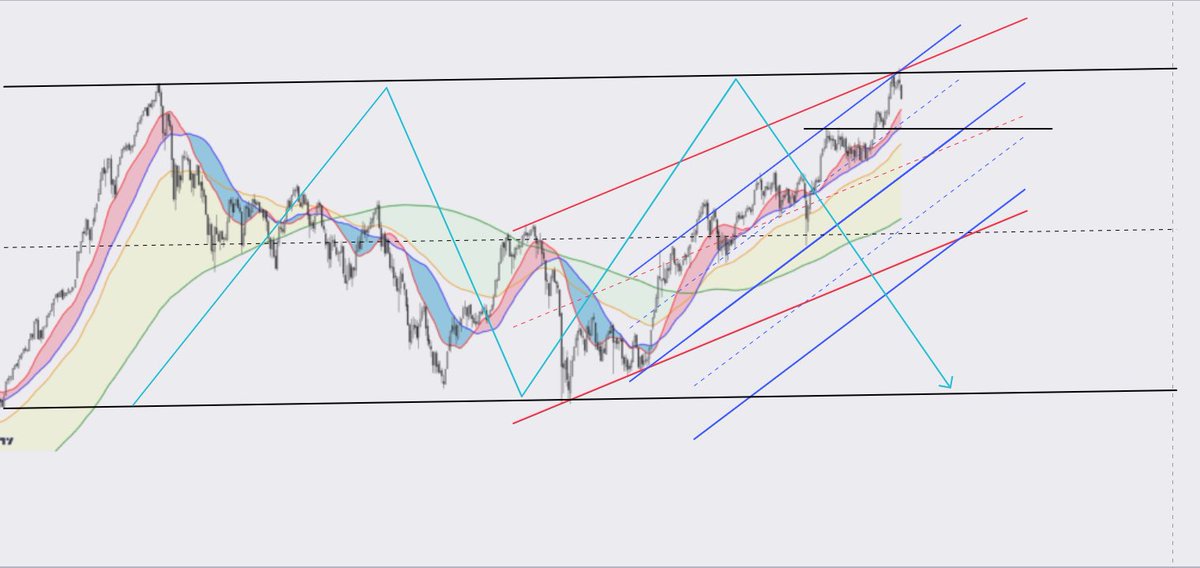 チャネルをいっぱい引いちゃった！w
大きなM希望ですが！w