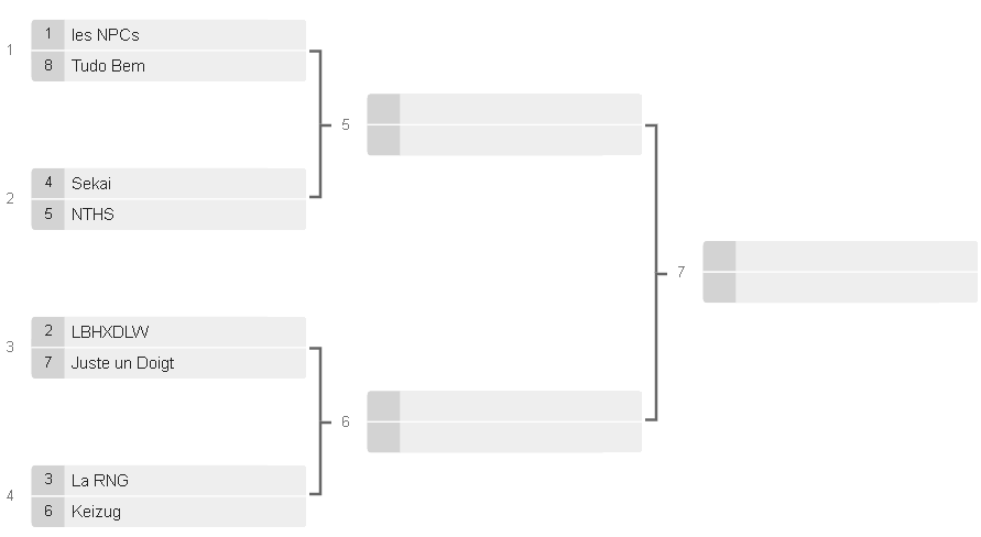 La_LDB's tweet photo. APRÈS DES PHASES DE GROUPES MOUVEMENTÉS, LES 8 MEILLEURES ÉQUIPES SORTENT VICTORIEUSES DE LA MELÉE !! 

LES QUARTS DE FINALES PEUVENT ENFIN DÉBUTÉ ! 

Lien du stream en commentaire : https://t.co/aeOK4yVZhb
