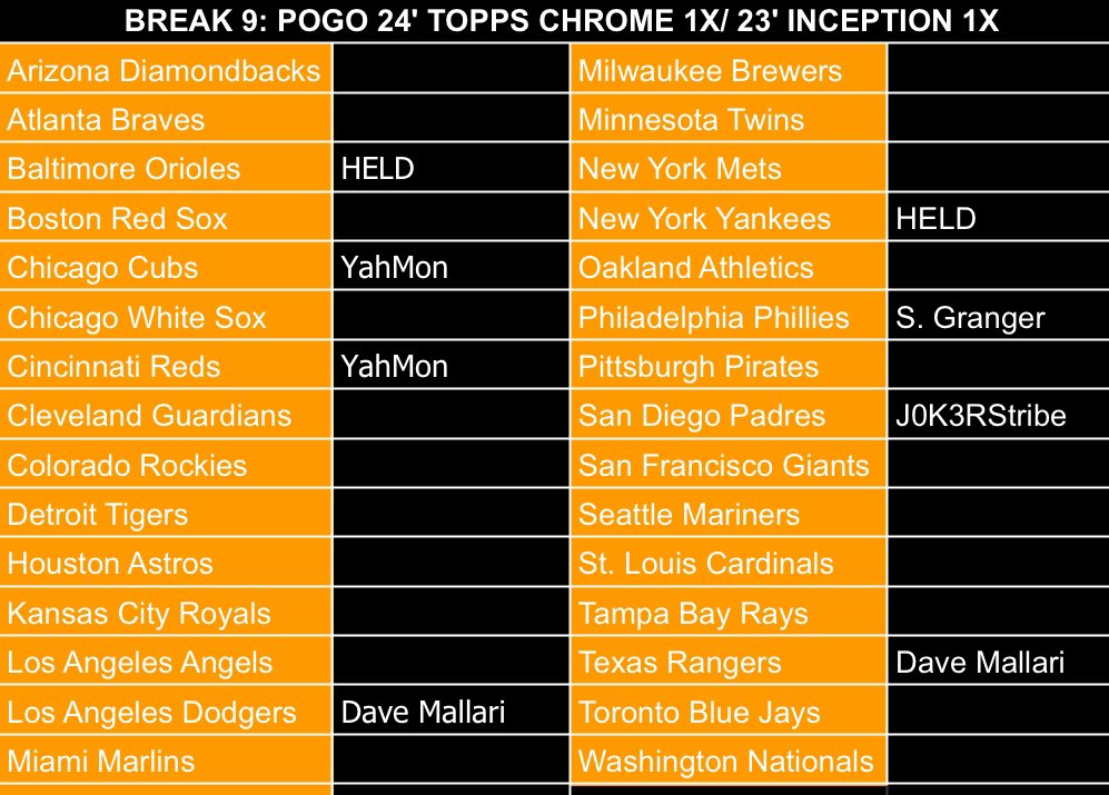 CoachesBreak LLC (@coachesbreak) on Twitter photo 🚨 BREAK 9! 1x 2024 Topps Chrome Hobby/ 1x 2023 Bowman Inception! 🚨
POGO $30, Orioles and Yankees HELD!
🚨9 Spots Left! 🚨
Stacked shipping $6 US/ $20 CAN.
<a href="/BreakCompCards/">BreakComp</a> <a href="/BreakAmplify/">Card Break Amplify</a> <a href="/HobbyUnlimited/">Hobby Man</a> <a href="/DaveMallari/">Dave Mallari</a> 🚨 BREAK 9! 1x 2024 Topps Chrome Hobby/ 1x 2023 Bowman Inception! 🚨
POGO $30, Orioles and Yankees HELD!
🚨9 Spots Left! 🚨
Stacked shipping $6 US/ $20 CAN.
<a href="/BreakCompCards/">BreakComp</a> <a href="/BreakAmplify/">Card Break Amplify</a> <a href="/HobbyUnlimited/">Hobby Man</a> <a href="/DaveMallari/">Dave Mallari</a>