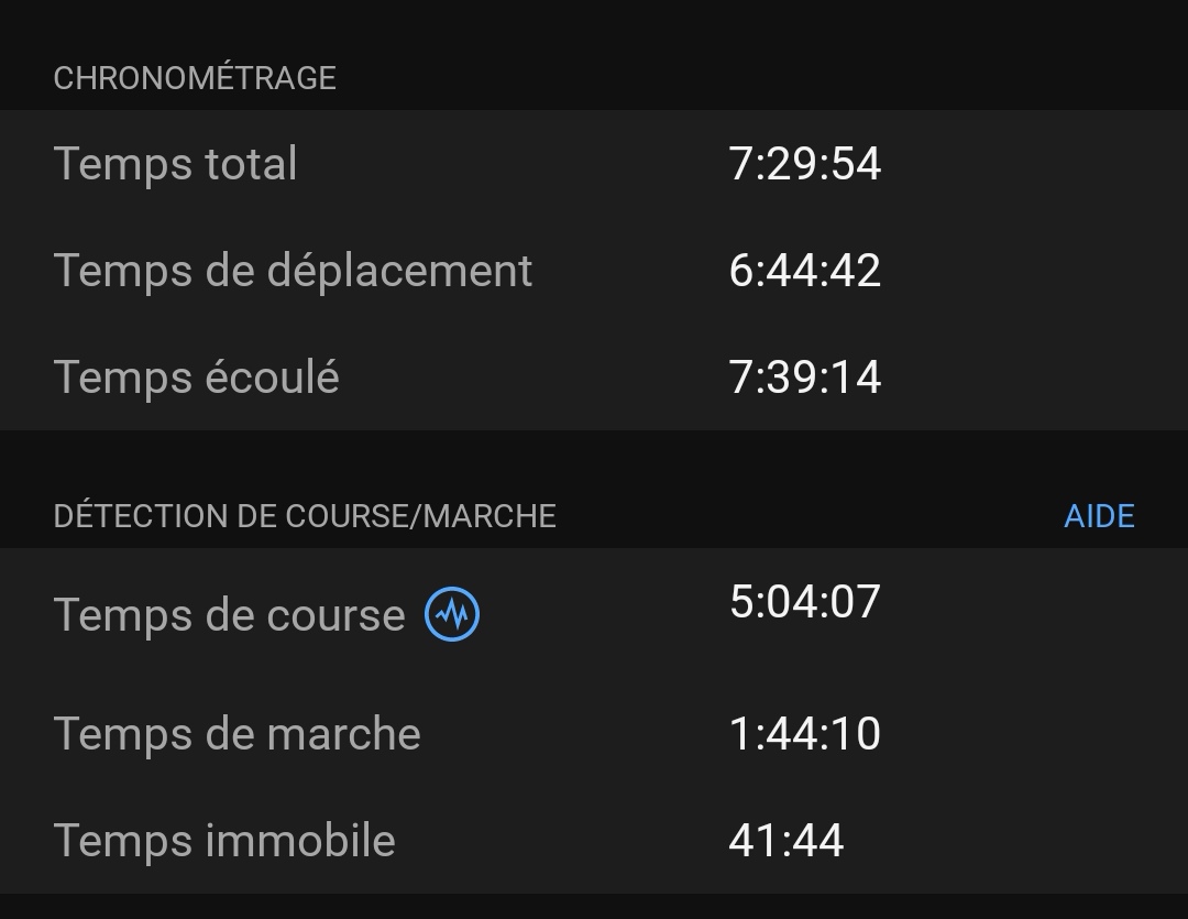 soanito's tweet photo. Envie de passer du temps à courir
Envie de me challenger sur 60+
Bah voilà c'est fait
Ça fait du bien au moral
#running #run #correr #trail #trailrunning #instarunners #runmotivation #longuedistance #longrun #plaisir #courseapied #run #ラン #ランニング https://t.co/jqPHbxFeFO