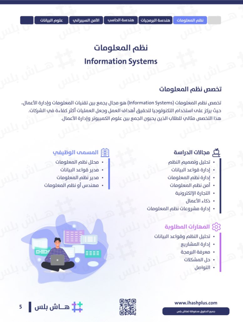 ibaame's tweet photo. المسميات الوظيفية والمهارات المطلوبة لـ
علوم الحاسب CS
تقنية المعلومات IT
نظم معلومات IS
هندسة البرمجيات SE https://t.co/vS3WWjBv5N
