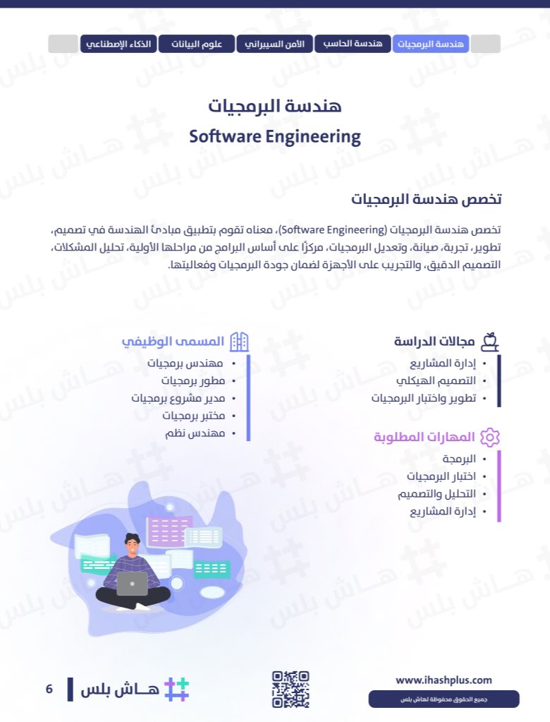 ibaame's tweet photo. المسميات الوظيفية والمهارات المطلوبة لـ
علوم الحاسب CS
تقنية المعلومات IT
نظم معلومات IS
هندسة البرمجيات SE https://t.co/vS3WWjBv5N