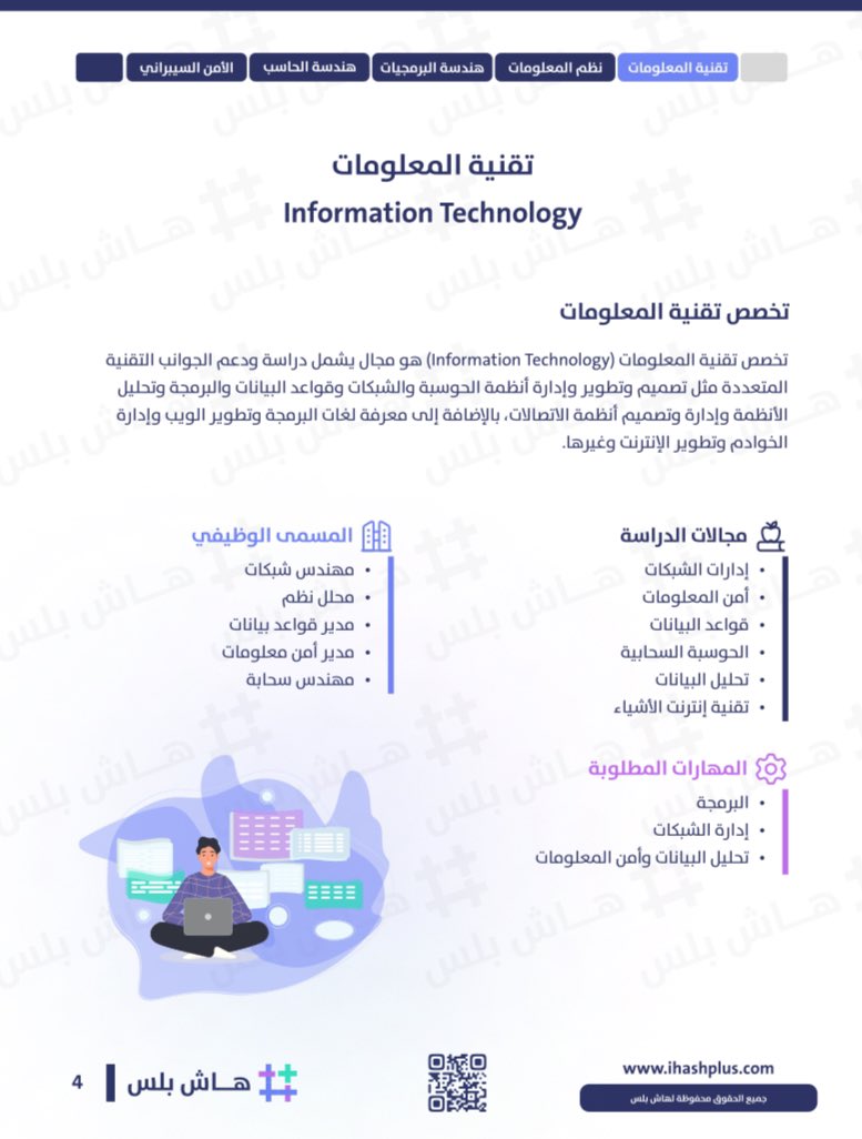 ibaame's tweet photo. المسميات الوظيفية والمهارات المطلوبة لـ
علوم الحاسب CS
تقنية المعلومات IT
نظم معلومات IS
هندسة البرمجيات SE https://t.co/vS3WWjBv5N