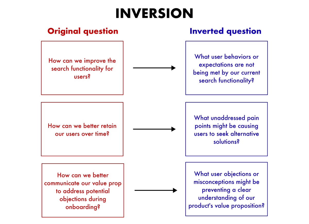 The goal here is not to manipulate people into feeling a certain way by biasing them.

Instead, use anchoring to focus a conversation on what's important. 

You can do this with a technique called "inversion" where you flip a question on its head to focus on what really matters.