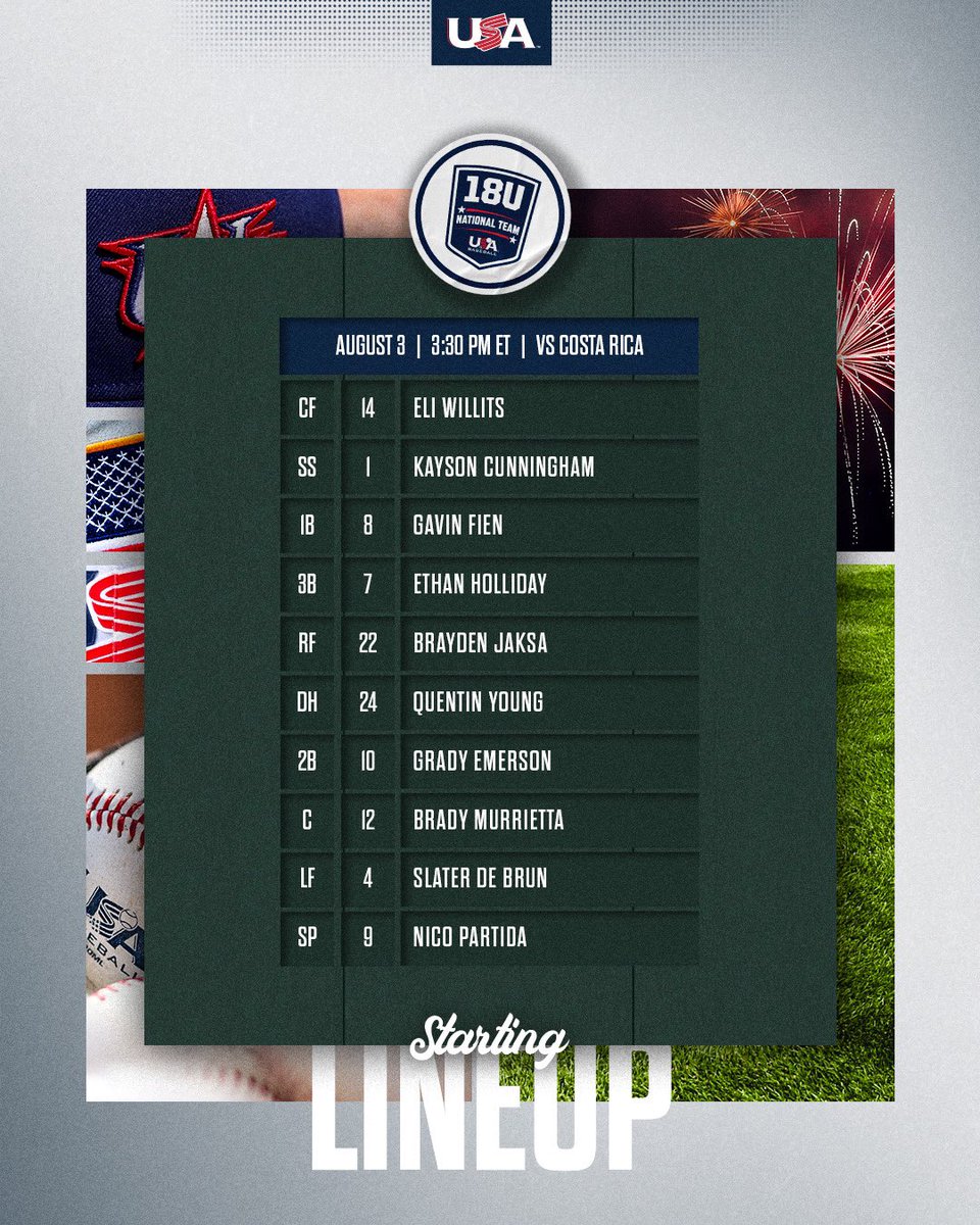 Today’s #TeamUSA starting lineup against Costa Rica ⬇️