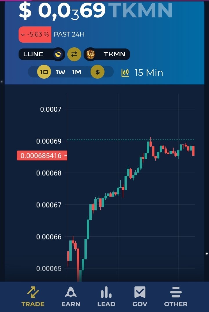 TKMNCOIN's tweet photo. The only coin that maintains its value and position while the entire market is in a bloodbath
#TKMN. 😎🦾⚒
https://t.co/x7CxfZn78U
#LUNC 1 $ #USTC #REPEG #LUNA #MERGE
#BTC #ETH #BNB #FARM
#BNX #NOT #LINK #SOLONA #AVAXCHAIN #MEXC #BNBCHAİN #OM #BYBIT #MDT #İDEX #SEI #MDX #RENDER #MTL #XEC #XRP #XLM #WIF #FIDA #ZIL #IQ #WIN #WIF #FET #CRV #BAKE
#CVP #RIF #FOR #BOME #CVX #CTXC #ARPA #OOKI #SPELL #PEPE