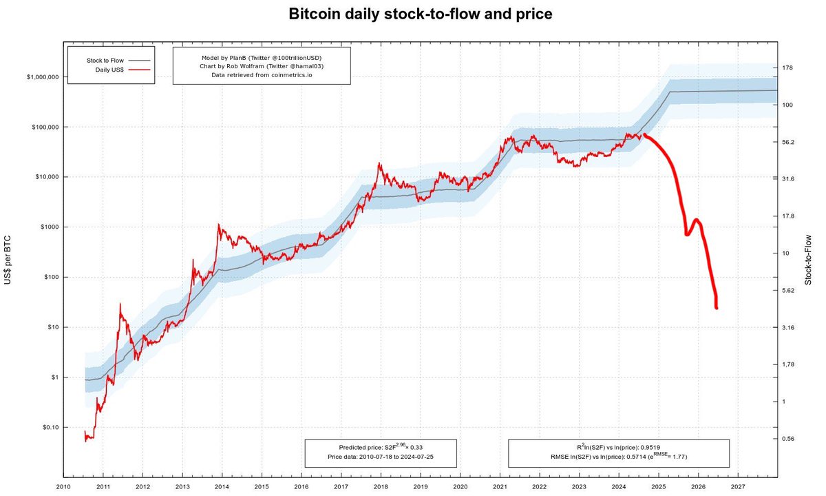 TylerDurden's tweet photo. ‘The most entertaining outcome is the most likely’ ~ Satoshi Nakamoto https://t.co/vSGFl1tr3d