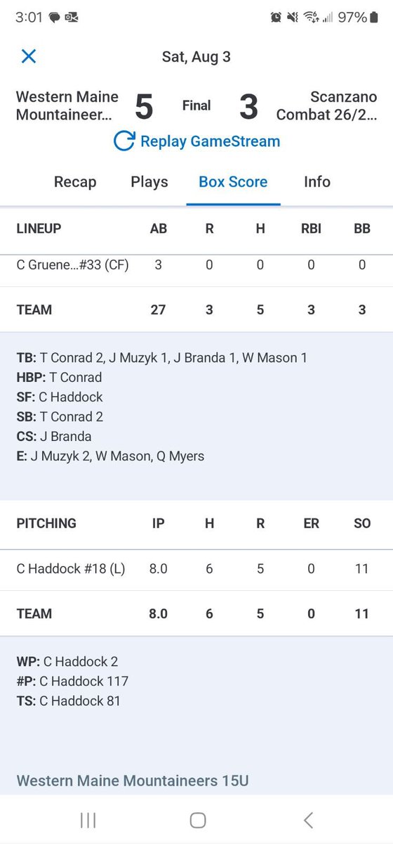 Cole Haddock (@colehaddock10) on Twitter photo A good way to end the summer season with a complete game.
8 innings
117 pitches 
81 total strikes 
11 strikeouts 
6 hits 
0 earned runs A good way to end the summer season with a complete game.
8 innings
117 pitches 
81 total strikes 
11 strikeouts 
6 hits 
0 earned runs