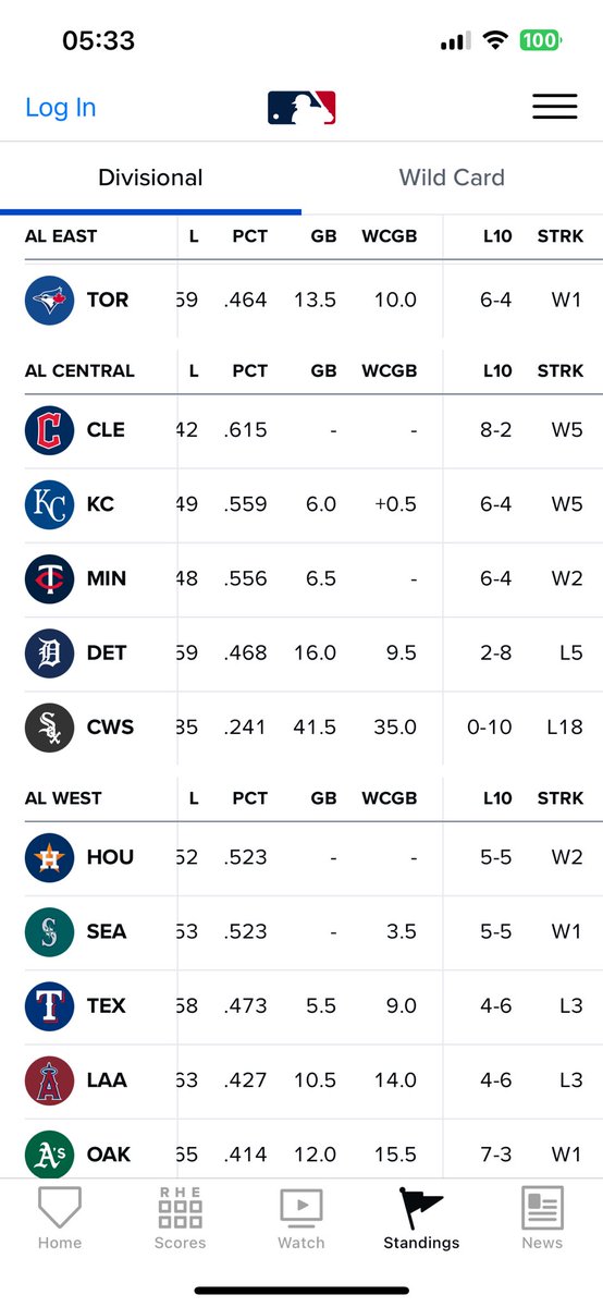 ⁦<a href="/MLBONFOX/">FOX Sports: MLB</a>⁩ is 18 straight loses close to a record… #reversemoneyball