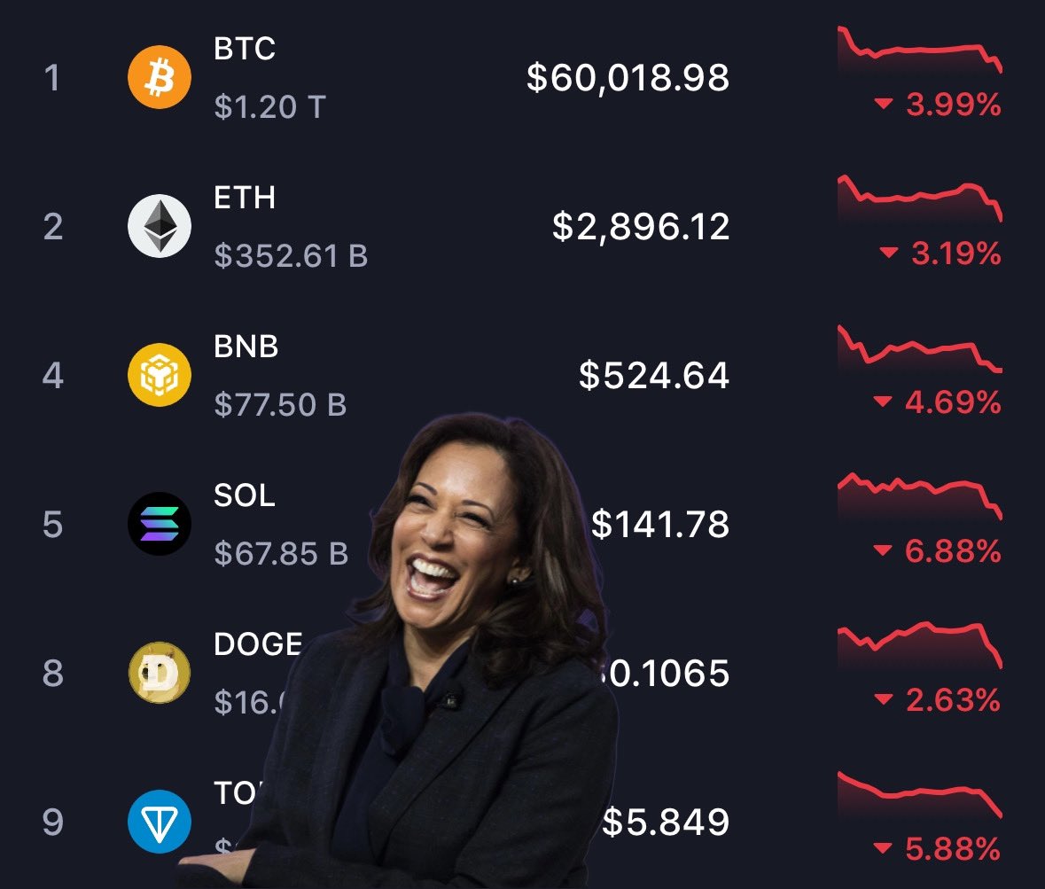 How it started.                         How it’s going.