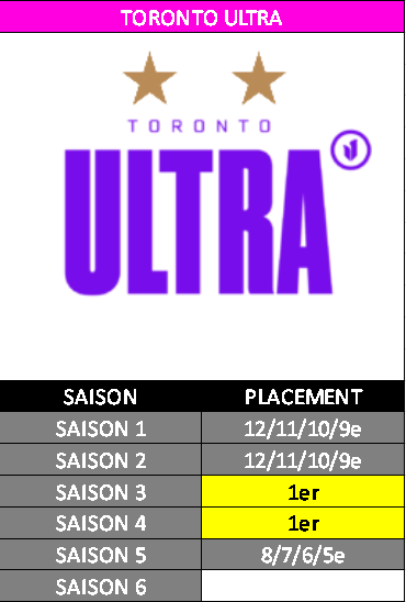 Scuf Gaming TV tweet media