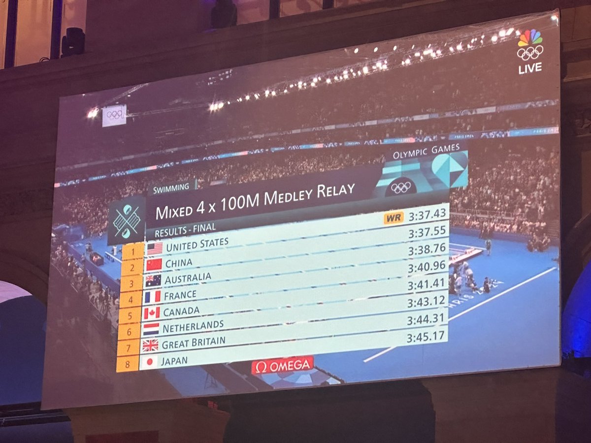 kylesockwell's tweet photo. NEW WORLDDDDDD RECORD FOR TEAM USA!!!!! https://t.co/pZhqPifdjS