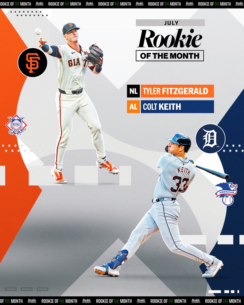 MLB's tweet photo. Colt Keith: .322 AVG, 1.048 OPS, 7 HR, 17 RBI
Tyler Fitzgerald: .321 AVG, 1.239 OPS, 8 HR, 15 RBI

Your AL and NL Rookies of the Month for July! https://t.co/78lYzhuNrC