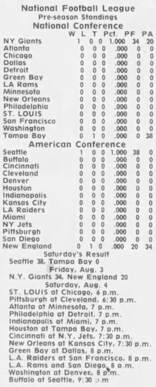 From the 8/4/84 Belleville News Democrat