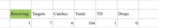 Elijah Ffrench (@_elijahffrench) on Twitter photo Stats from my senior year fall scrimmage (first half only). Extremely excited for this upcoming season! <a href="/TuckerFootball/">Tucker Tigers</a> <a href="/RecruitGeorgia/">Recruit Georgia</a> <a href="/One11Recruiting/">One11 Recruiting</a> @On3Recruits <a href="/247recruiting/">247Sports Recruiting</a> Stats from my senior year fall scrimmage (first half only). Extremely excited for this upcoming season! <a href="/TuckerFootball/">Tucker Tigers</a> <a href="/RecruitGeorgia/">Recruit Georgia</a> <a href="/One11Recruiting/">One11 Recruiting</a> @On3Recruits <a href="/247recruiting/">247Sports Recruiting</a>