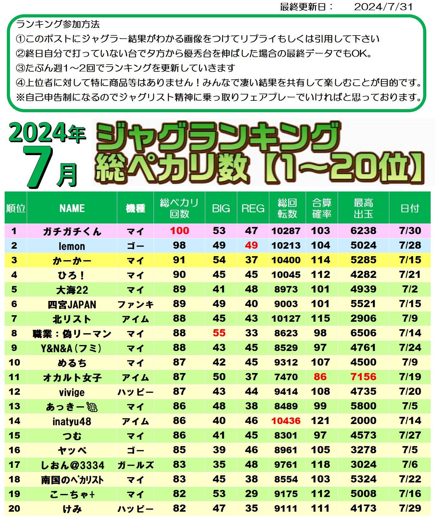 ゆゆゆ on X: 