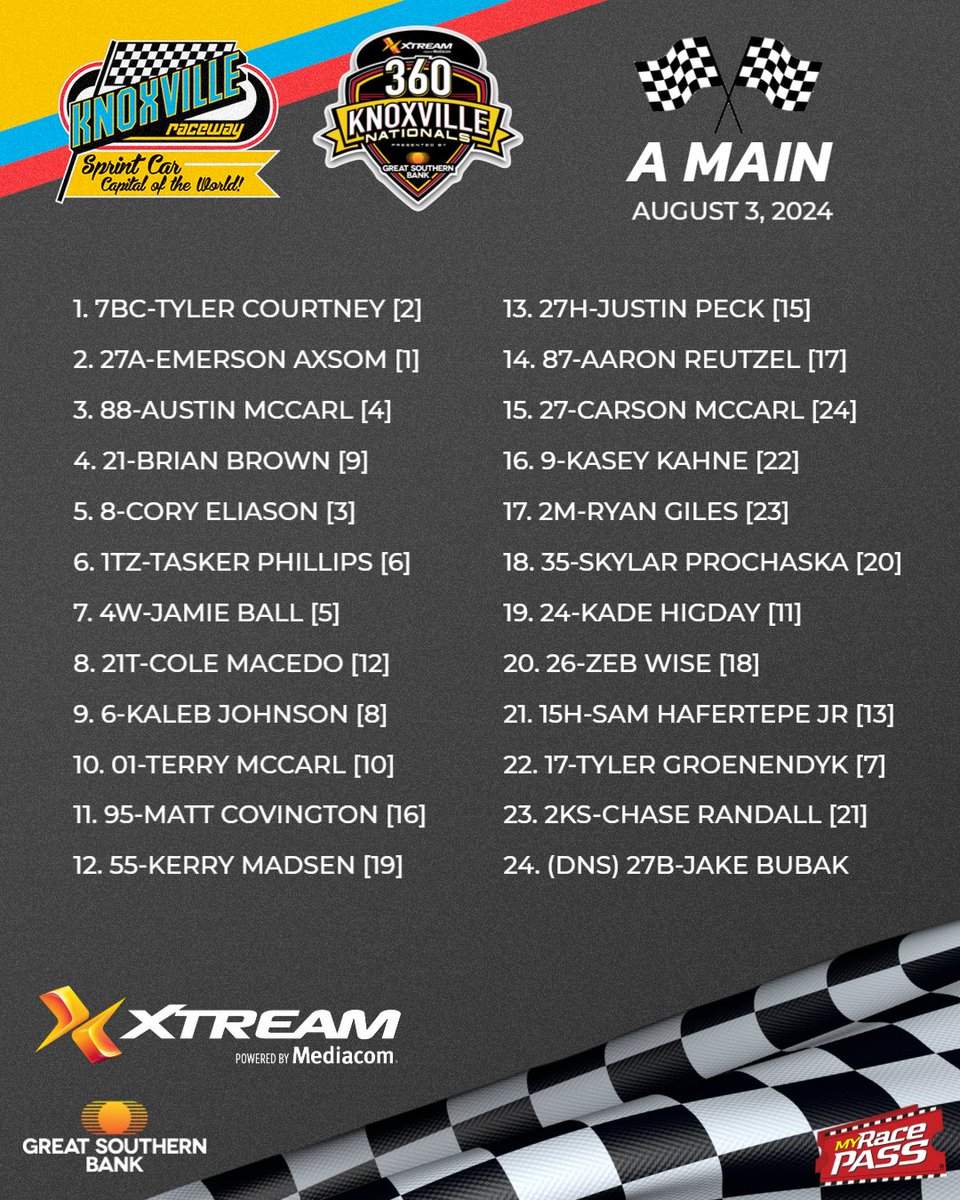 🏁#Xtream360Nats Championship A Main Results