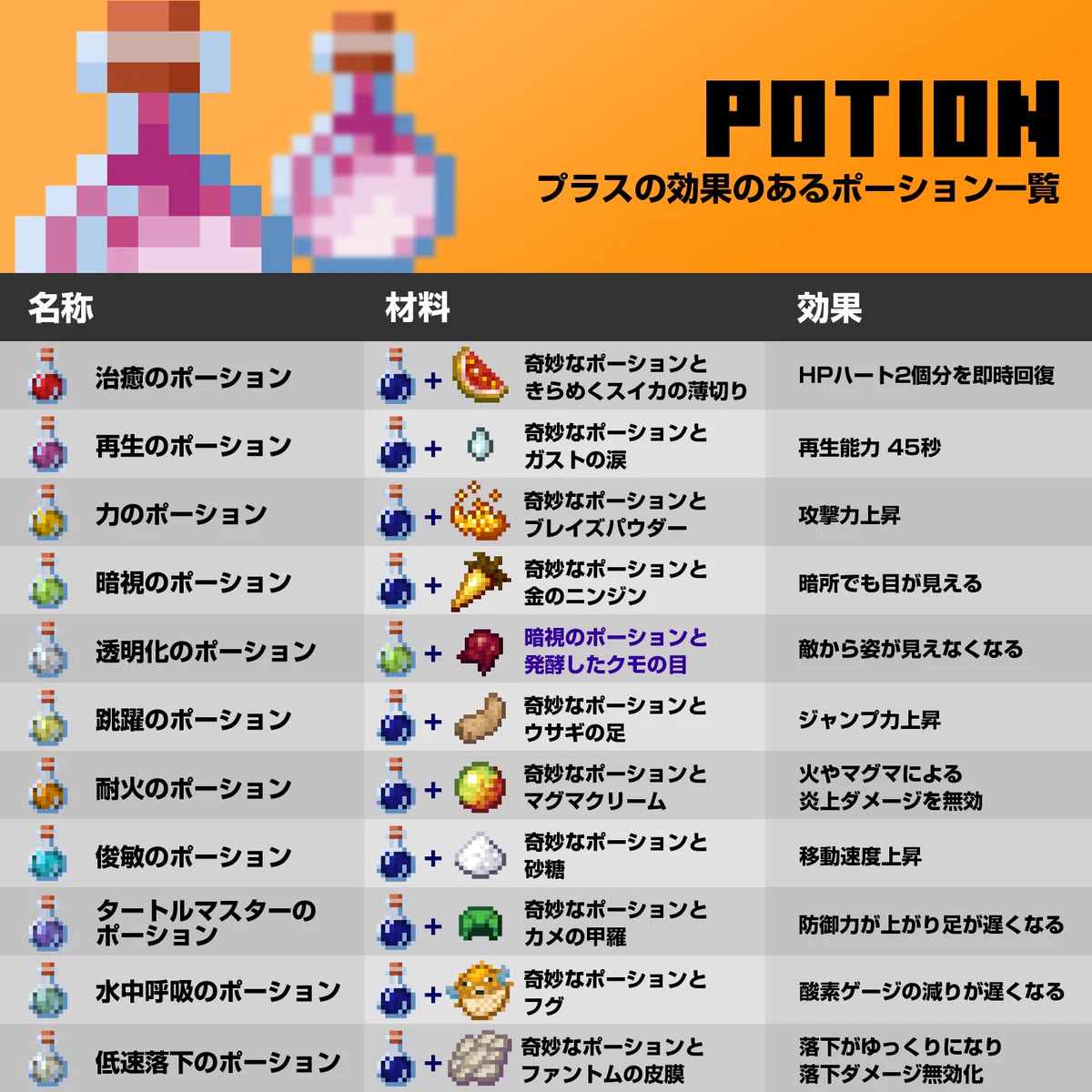 透明 化 の ポーション