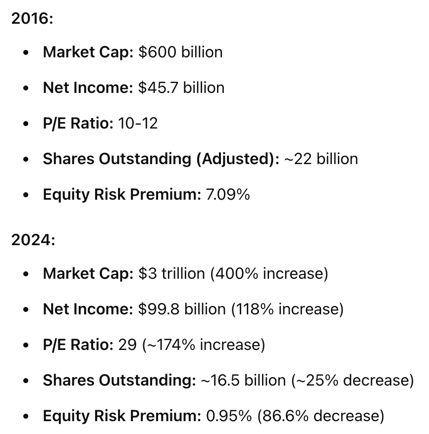 FusionptCapital's tweet image. Summary of some approximate financial metrics of what Buffett paid and sold $AAPL for (yes not all etc etc).