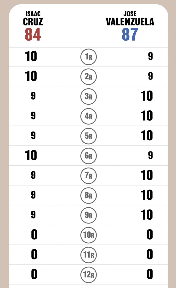 Tengo ganando al Rayo Valenzuela 👊🏽😎

¿Y tú? #rayovalenzuela #pitbullcruz #elsparring