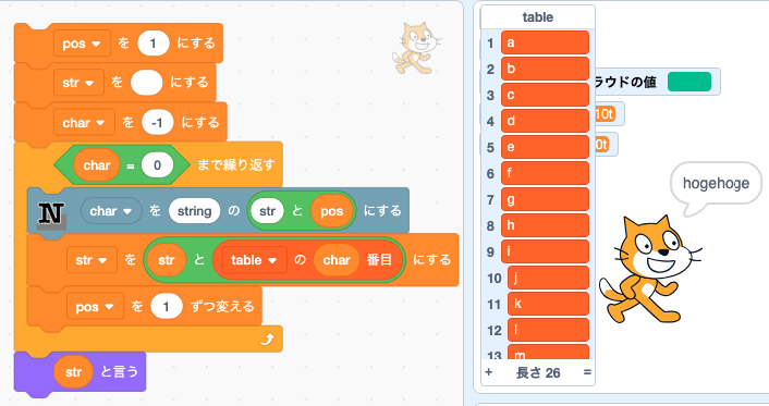 610t's tweet photo. #Stretch3 ( #Scratch ) の #NumberBank に #Python スクリプトから文字列データ送れた!!
自家製文字コードで小文字だけ送れる。
何故か、たまに化けたりするのがなんだかなぁだけども。
逆って作れるだろうか? https://t.co/djAFX7oFNa