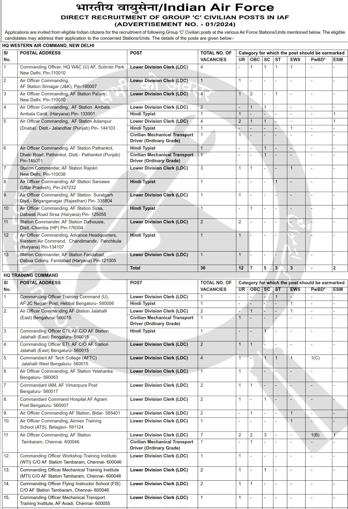 EMPLOYMENT NEWS on X: &ldquo;✈️ Attention Job Seekers! Indian Air 