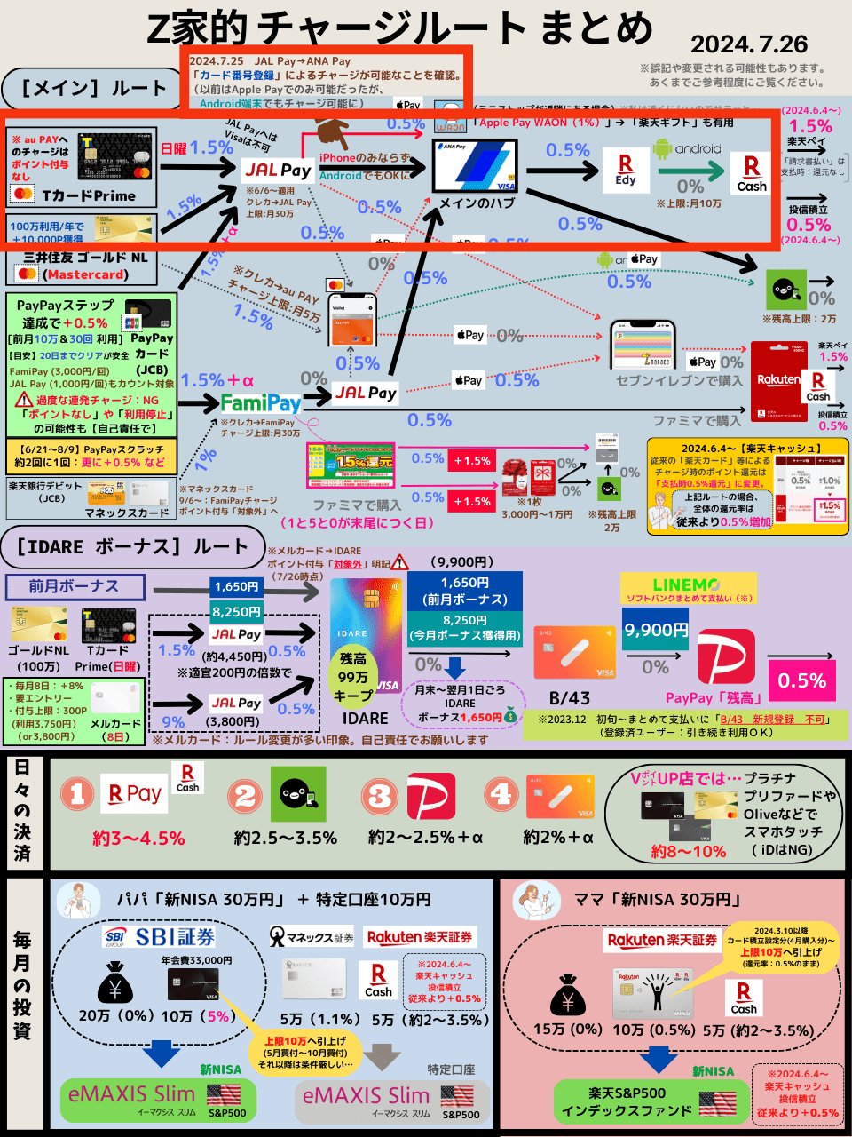 Z家のお得メモ📝PostにはPRを含みます on X: 