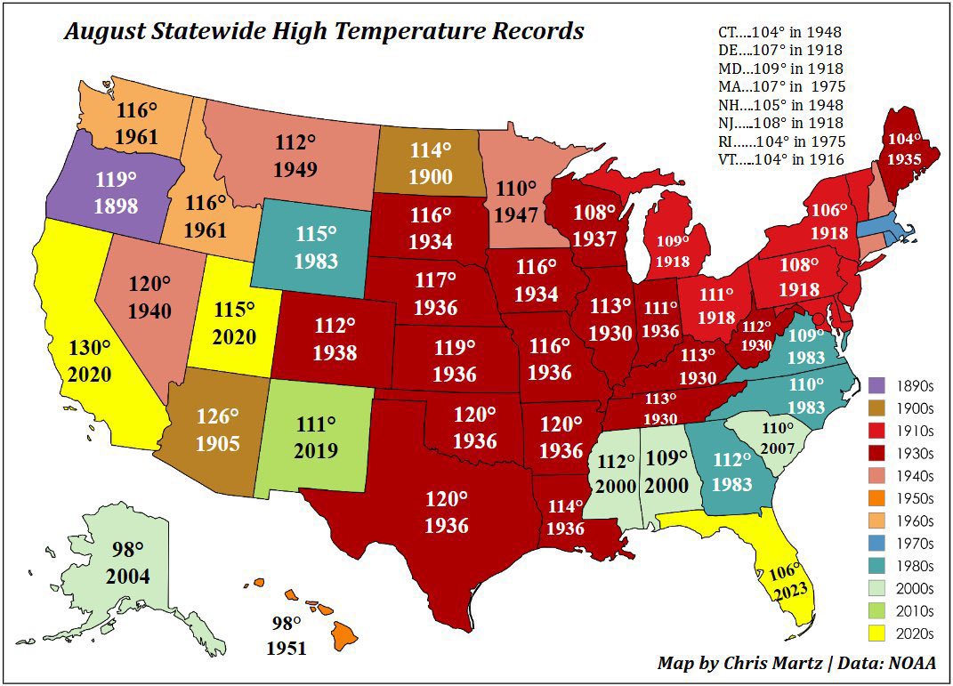 Bet y’all didn’t know this. 

36 U.S. states set their “all-time” August monthly high temperature records before 1965. Of those, 33 were recorded prior to 1950.

The press say the U.S. is experiencing unprecedented heat this summer. Data doesn’t lie, but journalists do.