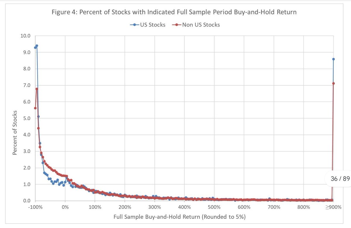 No es que "la bolsa siempre sube incluso con malas noticias".

Es que el proceso de indexación permite que ése sea el resultado observable a largo plazo.

Un índice es una cesta que se gestiona activamente (selecciona, mantiene y expulsa activos) como hace cualquier