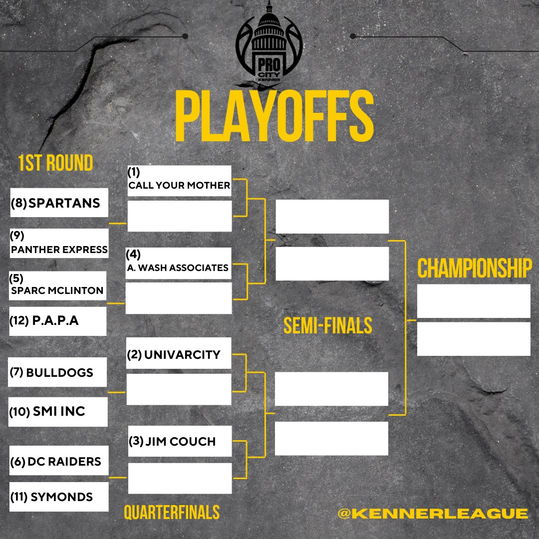 KennerLeague's tweet photo. Official Kenner League 2024 Playoff Bracket!

1st round games are tomorrow. Game starts are 1 PM - 4:45 PM.

Quarterfinals are Tuesday, 8/6 and Wed., 8/7 at 7 PM and 8:15 PM.

Semi-finals Thursday, 8/8 at 7 PM and 8:15 PM and Kenner League Championship Sunday, 8/11 at 3 PM. https://t.co/WU9sUNPsOf