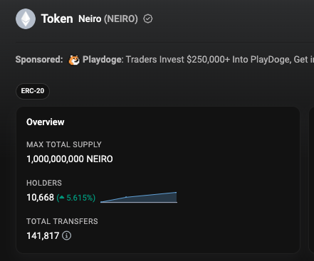 <a href="/wizardofsoho/">Wizard Of SoHo (🍷,🍷)</a> $NEIRO up +6% holders on the bloodiest day in the market 

$DOGE &amp; $SHIB communities are not to be faded