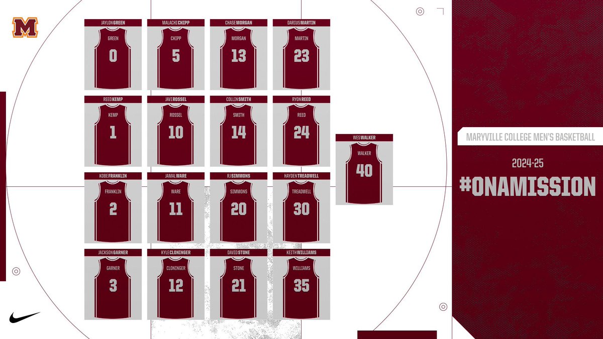 Two weeks away from having these guys on campus!
Looking forward to the work ahead.
🏀RepTheM🏀