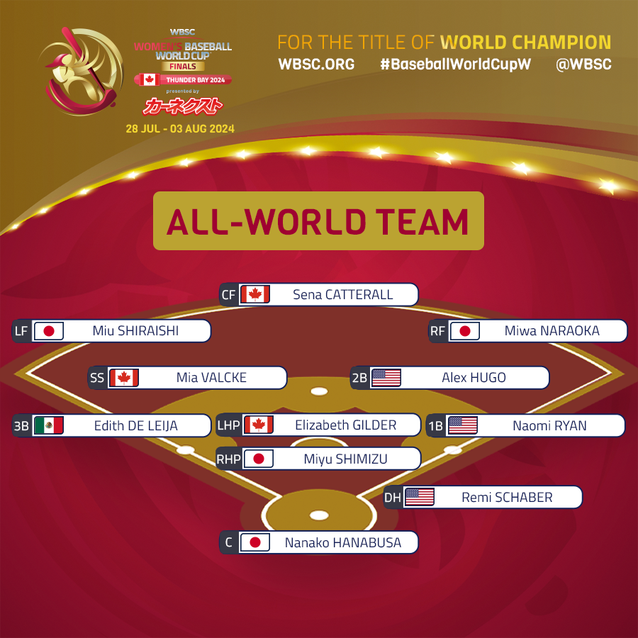 WBSC ⚾🥎 tweet media