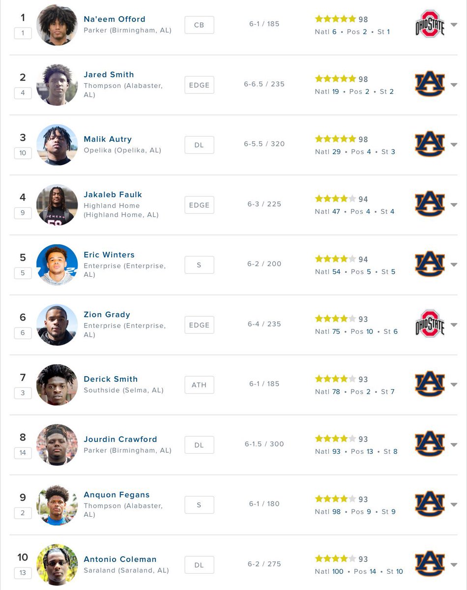 Tylerwinfrey25's tweet photo. Say what you want to, but this means something. 

STATE OF AUBURN 🦅🥶 https://t.co/V5luseB8FZ