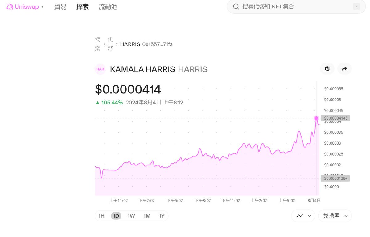 #HARRIS  #KamalaHarris #BTC #ETH
4倍了🫡