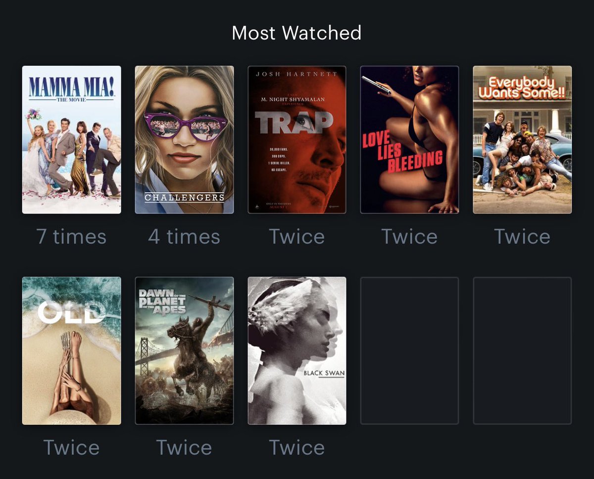 TylerCWhitmore's tweet photo. Movies I’ve watched more than once this year https://t.co/iLoxRjvps5