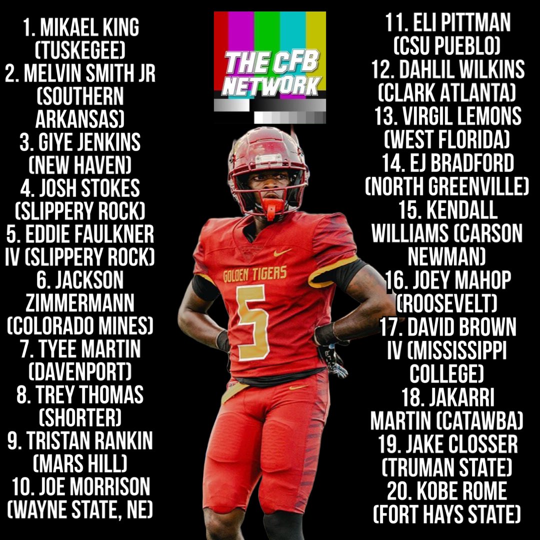 Here are the picks for the CFBNETWORK Top 20 D-2 CBs entering the 2024 season